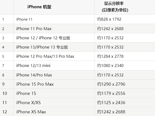 苹宝丰果维修分享iPhone主屏幕壁纸显得模糊怎么办