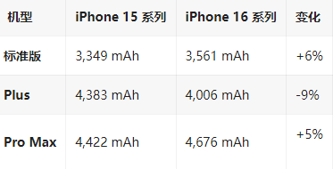 宝丰苹果16维修分享iPhone16/Pro系列机模再曝光