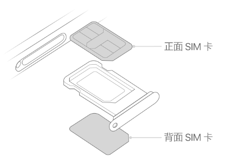 宝丰苹果15维修分享iPhone15出现'无SIM卡'怎么办