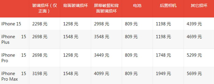 宝丰苹果15维修站中心分享修iPhone15划算吗