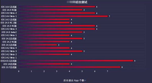 宝丰苹果手机维修分享iOS14.5beta1续航怎么样 
