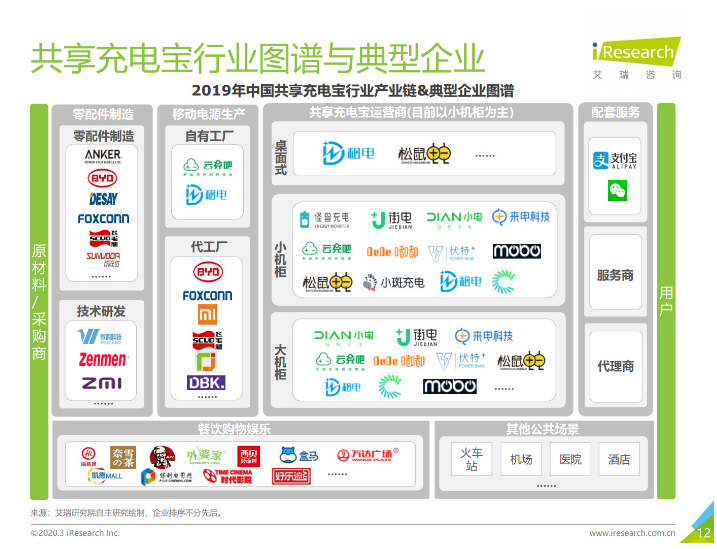 宝丰苹果手机维修分享iPhone 12 如何安全使用共享充电宝 