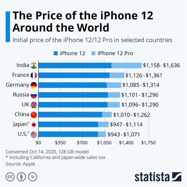 宝丰苹果手机维修分享哪个购买iPhone 12/12 Pro更便宜 