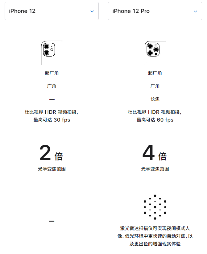宝丰苹果手机维修分享苹果 iPhone 12 与 iPhone 12 Pro 选哪款 
